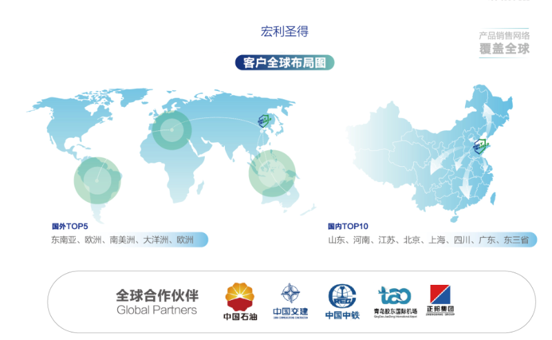 寵物全球布局圖